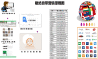 外贸网站推广难？一站通全球外贸建站推广系统帮你解决！