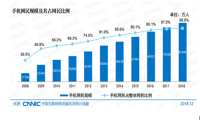8.17亿人手机上网 移动互联势不可挡—在线客服系统变革之路