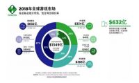 任天堂借腾讯闯关中国市场 主机游戏的春天要来了吗？