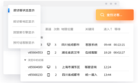 一直被低估的客服中心，Live800在线客服系统助其开启营销