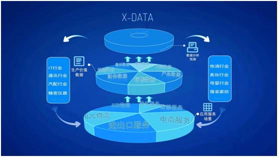 科捷X-DATA业务逻辑图