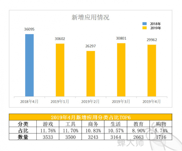 4月应用市场数据报告：苹果审查与下架力度持续加强