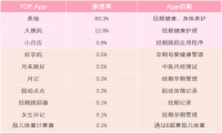 市场渗透率达到69.3%，美柚是如何高效持续变现的？