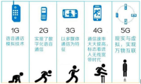 邂逅5G时代，我们需要怎样的在线客服系统？