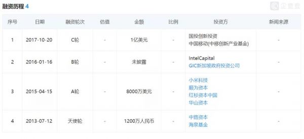 上市终止？盈亏失衡的九号平衡车