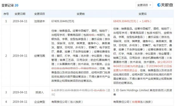 天眼查截图