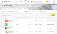 趣头条、趣键盘从App Store下架！