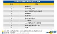 CFO直聘：回归职业教育初心 专注财务人才内推