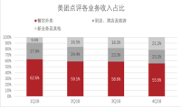 美团打车悄然转身 聚合模式剑指平台​