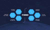 有了电销机器人，当天签单没问题！