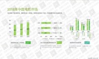 趋势抢先，2019年点播行业白皮书重磅发布