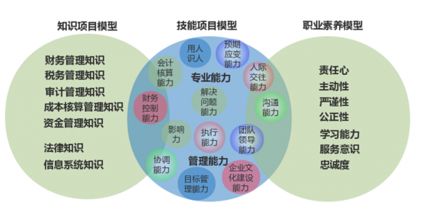 CFO直聘：专注为企业直接内部推荐财务岗位