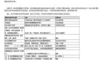 百家号中的《标题中变标点符号使用》怎么就规范了呢