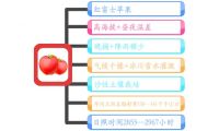 不是所有的苹果都叫“阿克苏冰糖心”，十二赞助力让它被更多人知道