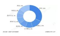 263视频会议混合云部署方案 为政府行业应用提供新思路