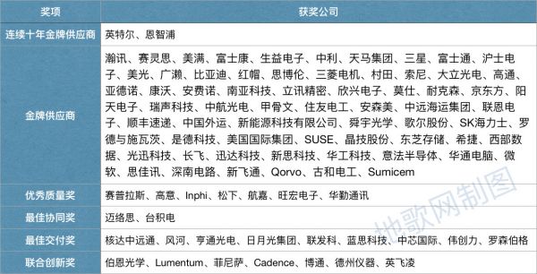 美国为何铁心“杀死”华为？