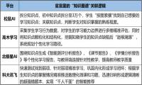 科大讯飞也推AI智能硬件 K12“知识图谱型”AI教育“真香”？