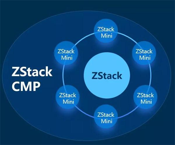 ZStack CMP多云管理平台有何不同？ - A5站长网