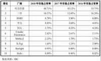 首批非洲智能机
