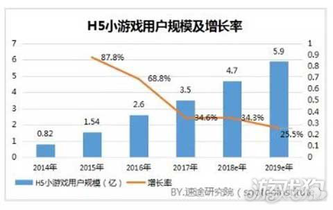 易观发布中国移动游戏市场分析，面对存量市场攻守兼备成主流厂商必备