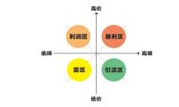 移动互联网未来三十年新的商业逻辑是什么？