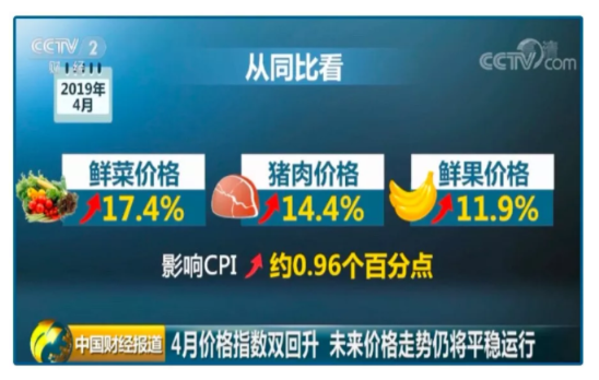 证大捞财宝:你以为只有水果涨价了吗?天真