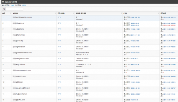 电商行业巧用大数据精准化邮件营销