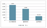 共享单车认购诈骗