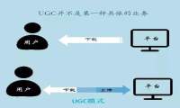 UGC是什么意思?UGC怎么运营?