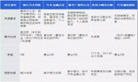 中国首家“在线汽车银行”诞生 大搜车引领汽车消费新模式