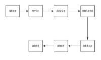 群鲸SCRM-您的私域流量营销专家