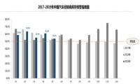 干掉4S店，汽车新零售会是下行车市的“救命稻草”吗？