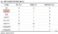 安博通等保2.0解读：用流量可视化将被动防御转向全方位保护