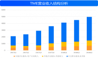 版权太贵、赚钱太难，音乐行业集体焦虑背后的变现难题
