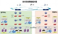 背后的力量 ——华云数据让二维码支付更安全便捷