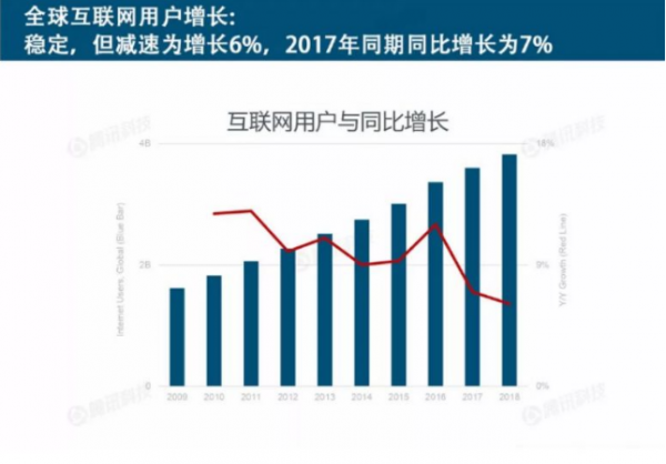 【大事解读】一文读懂2019年互联网趋势报告，老板们都该关注的大事