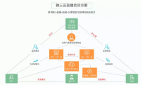 一年卖出3亿海鲜，电商的下一片蓝海会是它吗？