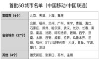 工信部发正式牌照