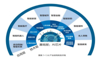 人工智能专业获批