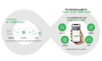 每月人脉翻番，智能社交小名片风靡销售圈