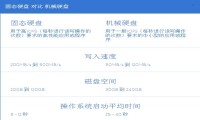 高性价比美国VPS推荐：BlueHost SSD VPS云主机评测