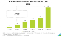 4亿中产构成中国经济引擎，他们将重构消费体系？