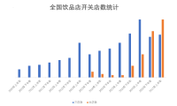 网红奶茶浪潮退去,67年香港品牌兰芳园成浪底金