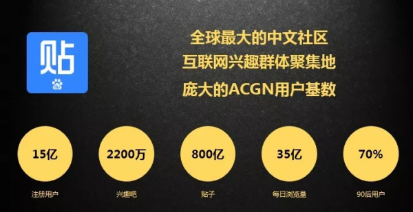 中国互联网流行文化缔造者百度贴吧，如何拥抱新时代？