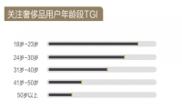 如何读懂年轻新奢消费风潮？看今日头条这一份报告就够了 