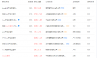动力节点java实验班团报来袭，最高立减1000元