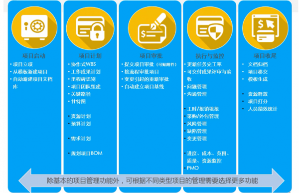 项目管理干货 | 项目失败该怎么办？