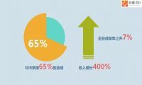 致趣百川获客转化白皮书（一）潜客开发团队SDR如何赋能市场部？