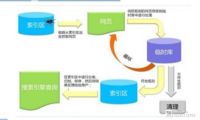 百度蜘蛛爬虫的工作原理
