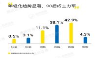 老虎证券联合腾讯证券发布美股投资调查报告：六成散户参与美股打新